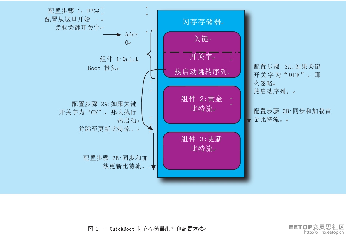 點(diǎn)擊圖片可在新窗口打開